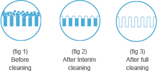 Cleaning diagram