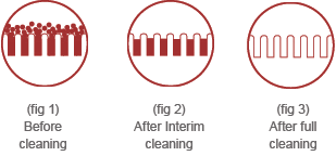 Rug cleaning diagram